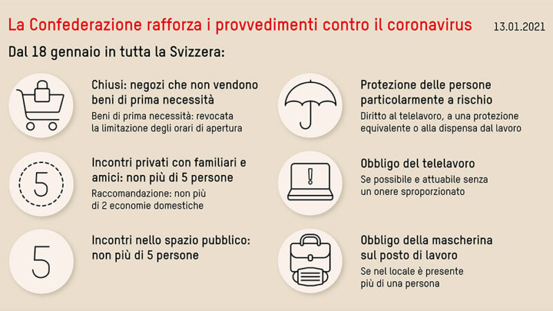 Covid in Svizzera: inasprite e prolungate le misure Anti Covid 19